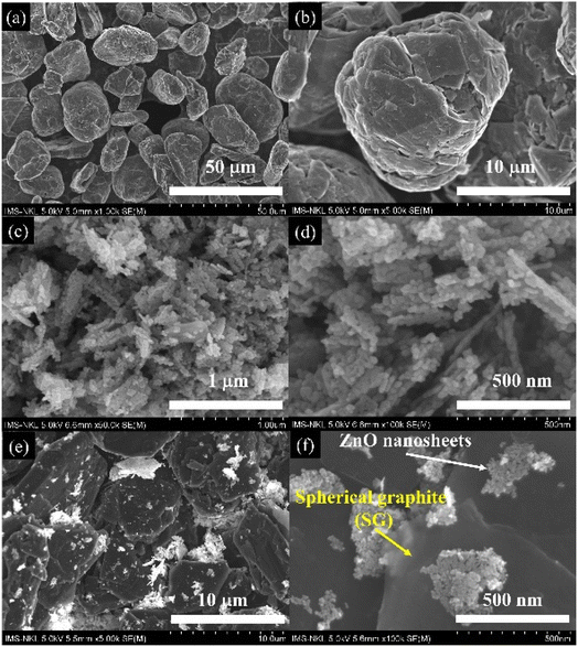 image file: d5ra09552b-f2.tif