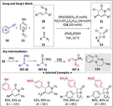 image file: d5ra09557c-s17.tif