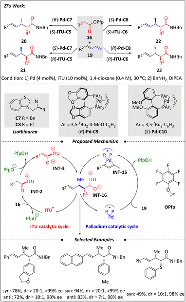image file: d5ra09557c-s8.tif