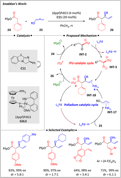 image file: d5ra09557c-s9.tif