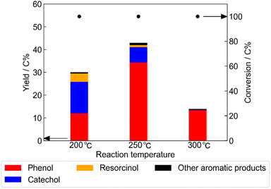 image file: d5ra09573e-f2.tif