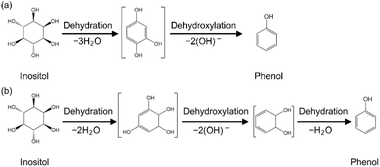 image file: d5ra09573e-s2.tif