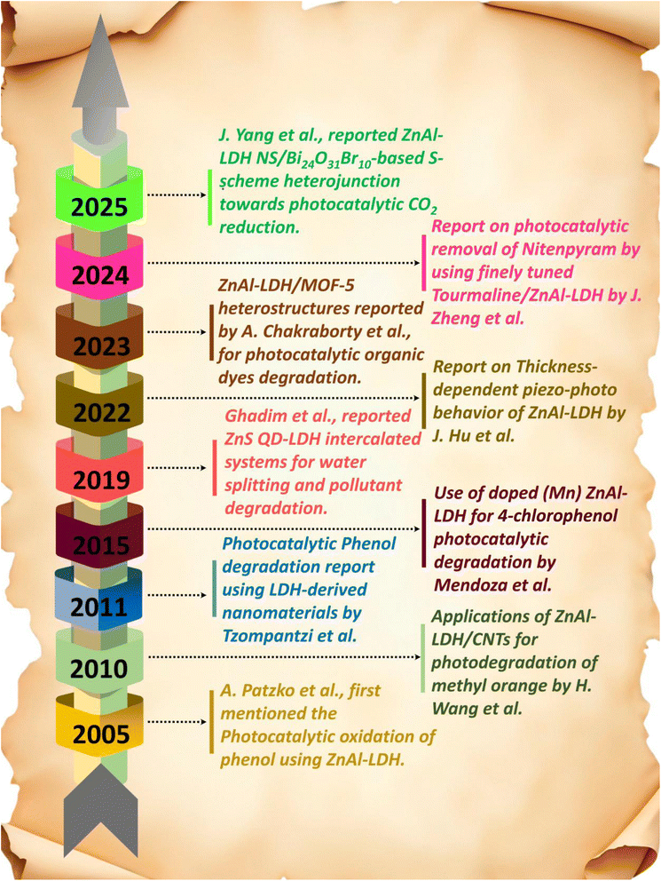 image file: d5ra09591c-s1.tif