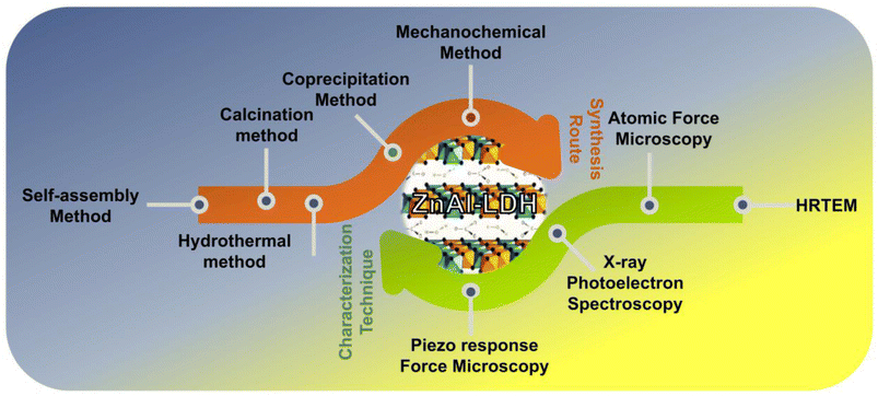 image file: d5ra09591c-s2.tif