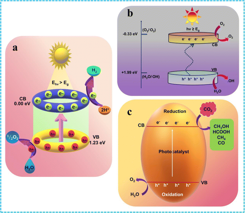 image file: d5ra09591c-s3.tif