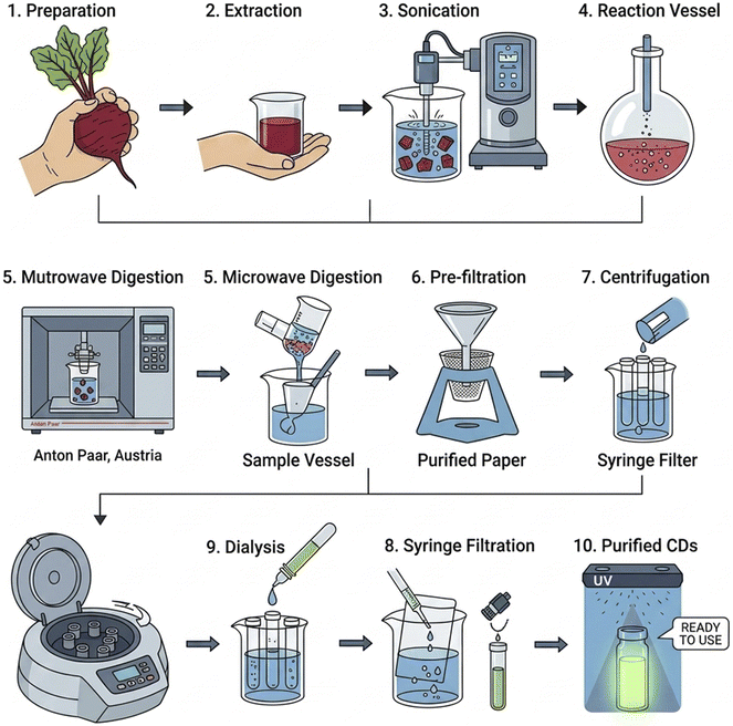 image file: d5ra09623e-f2.tif