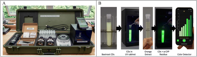 image file: d5ra09623e-f3.tif