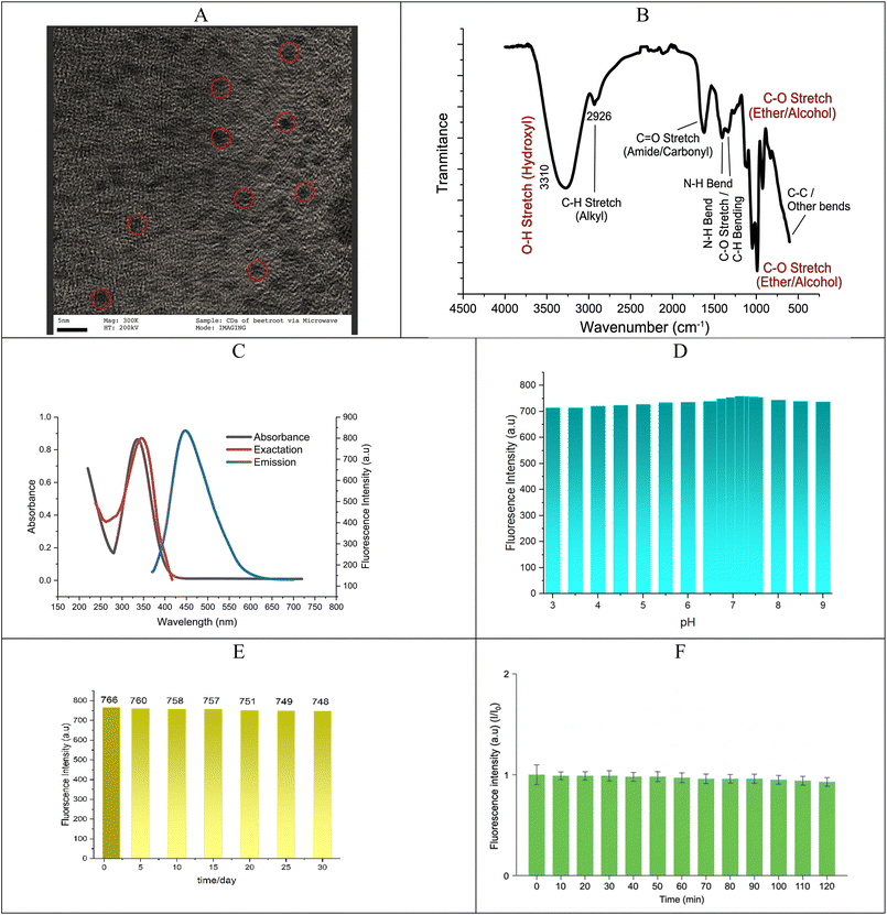 image file: d5ra09623e-f4.tif