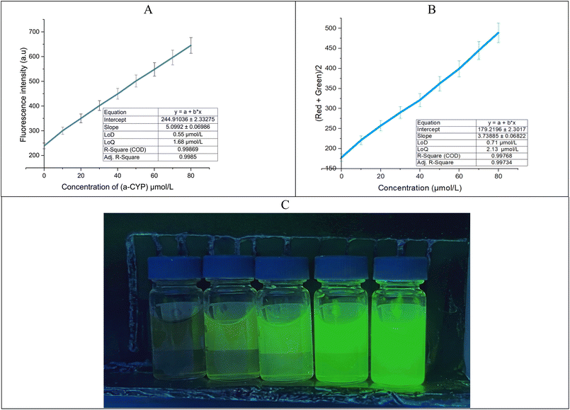 image file: d5ra09623e-f6.tif