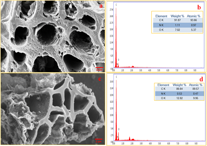 image file: d5ra09628f-f3.tif