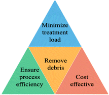 image file: d5ra09740a-u1.tif