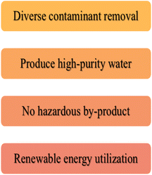 image file: d5ra09740a-u5.tif