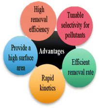 image file: d5ra09740a-u8.tif