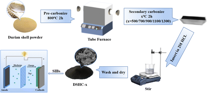 image file: d5ra09761d-s1.tif