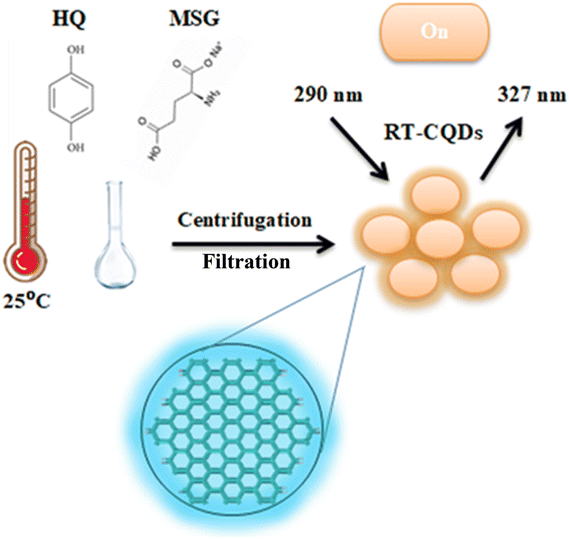 image file: d5ra09768a-s1.tif