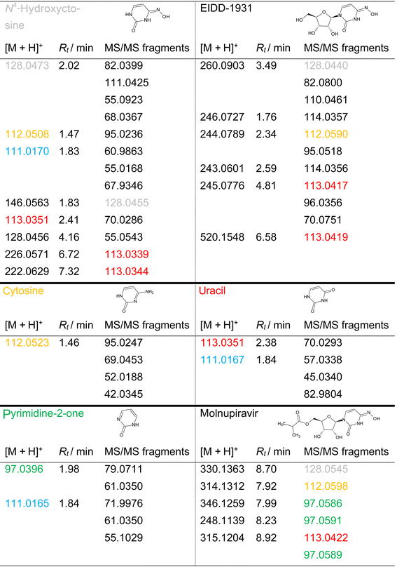 image file: d5ra09800a-u1.tif