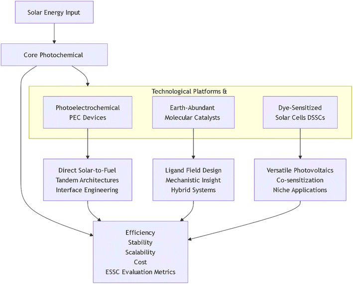 image file: d5ra09833e-s1.tif
