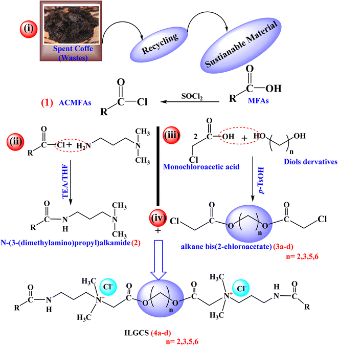 image file: d5ra09876a-s1.tif