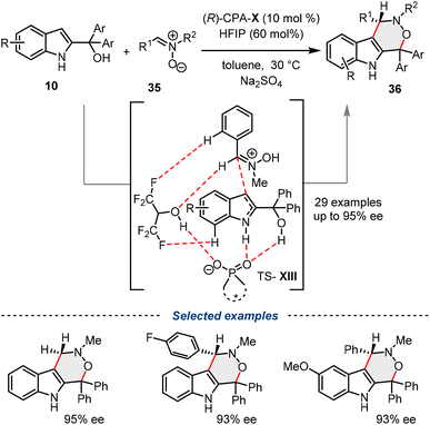 image file: d5ra10041k-s19.tif