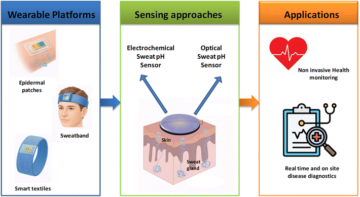 image file: d5ra10052f-s1.tif