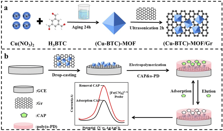 image file: d5ra10071b-s1.tif