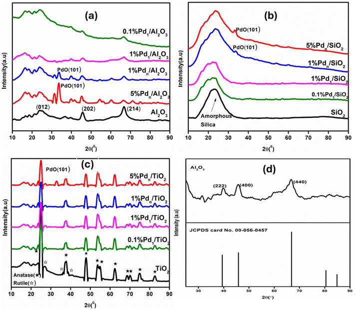 image file: d6ra00004e-f1.tif