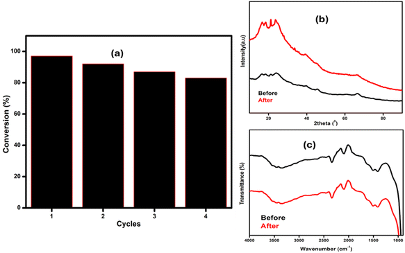 image file: d6ra00004e-f12.tif