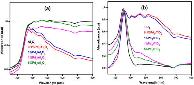 image file: d6ra00004e-f2.tif