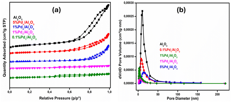 image file: d6ra00004e-f3.tif