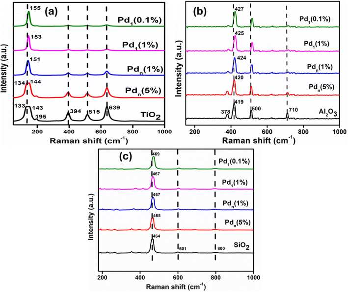 image file: d6ra00004e-f4.tif