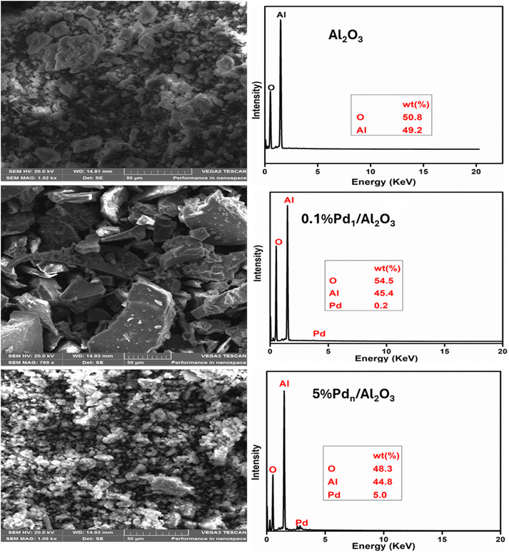 image file: d6ra00004e-f5.tif