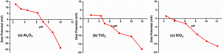 image file: d6ra00004e-f6.tif