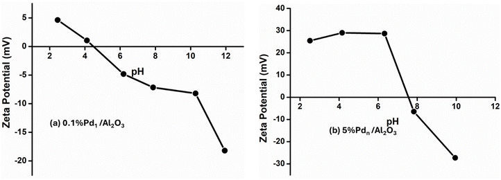 image file: d6ra00004e-f7.tif