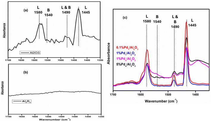 image file: d6ra00004e-f8.tif
