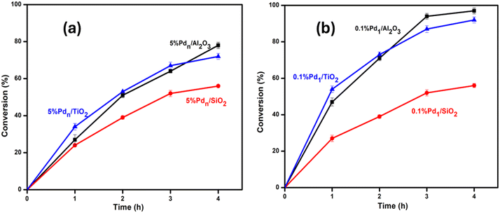 image file: d6ra00004e-f9.tif