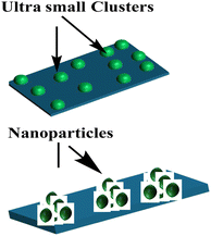 image file: d6ra00004e-s1.tif