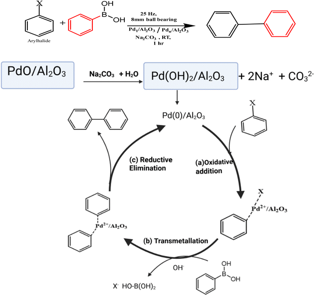 image file: d6ra00004e-s2.tif
