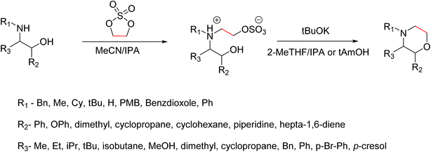 image file: d6ra00100a-s3.tif