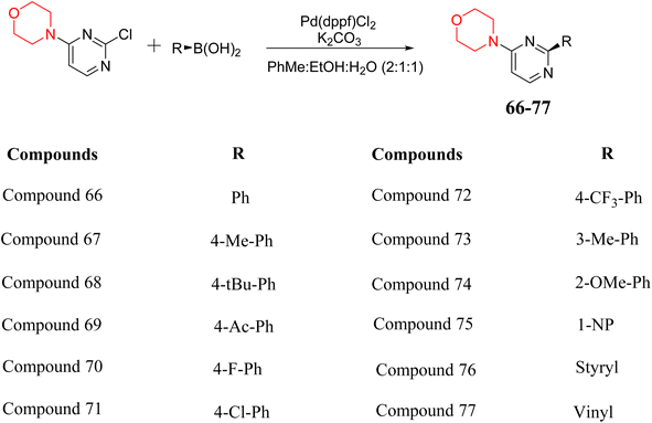 image file: d6ra00100a-s9.tif