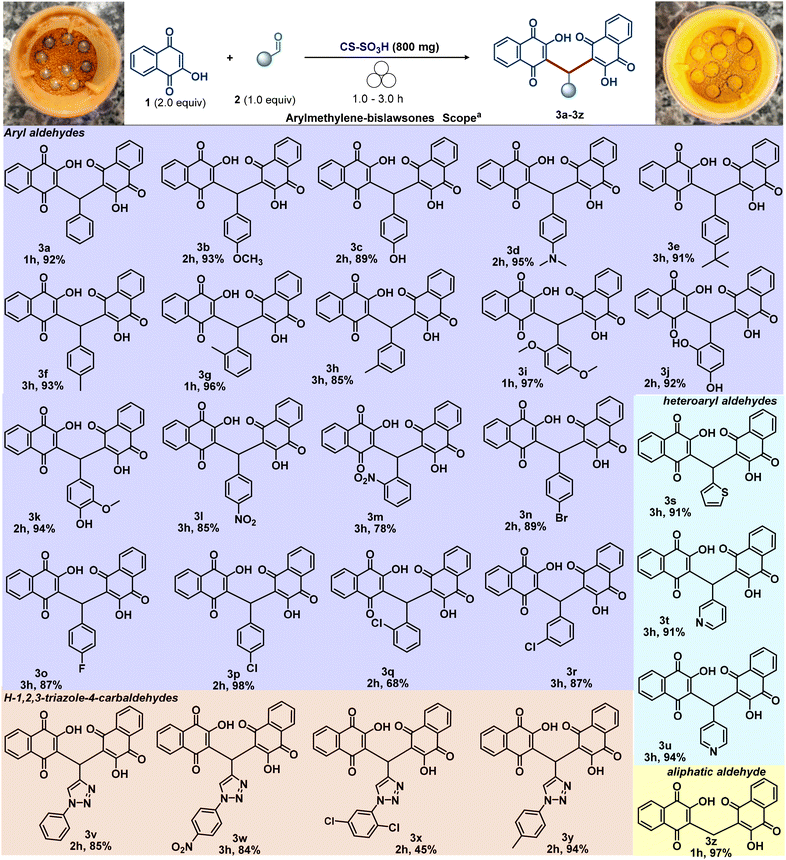 image file: d6ra00136j-s3.tif
