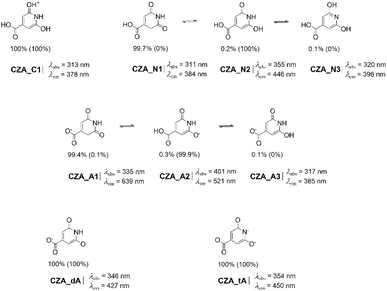 image file: d6ra00206d-s2.tif