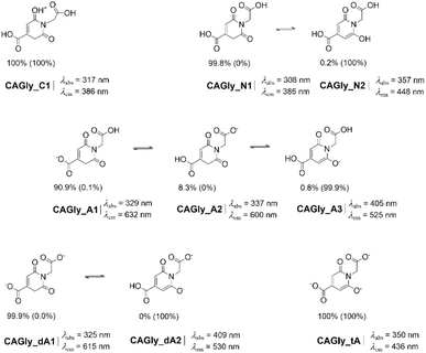 image file: d6ra00206d-s3.tif