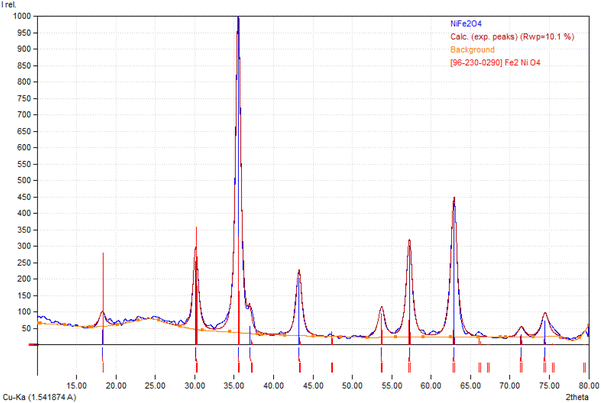 image file: d6ra00366d-f2.tif