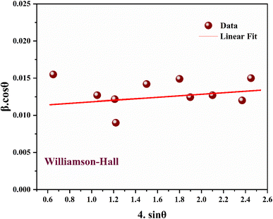 image file: d6ra00366d-f3.tif