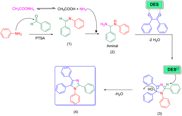 image file: d6ra00422a-s2.tif