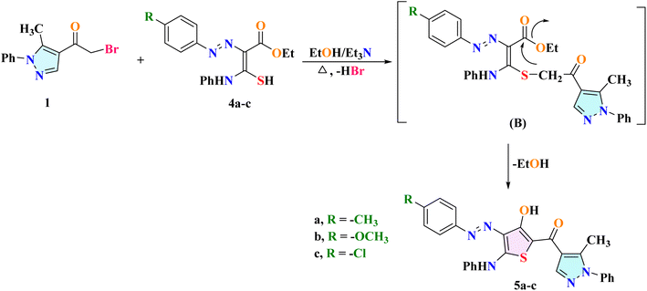 image file: d6ra00429f-s2.tif