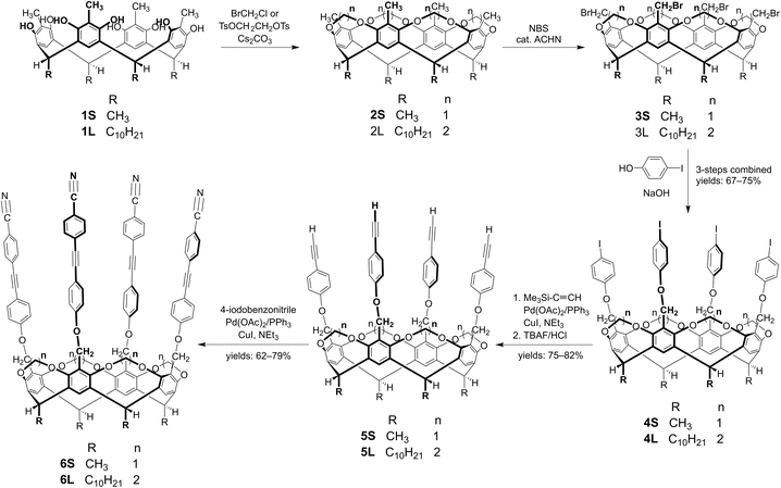 image file: d6ra00433d-s2.tif