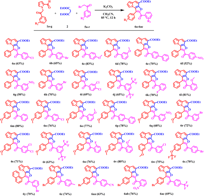 image file: d6ra00540c-s3.tif