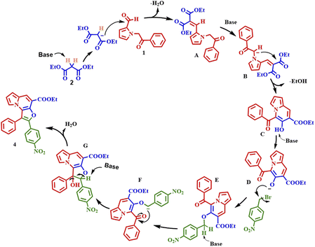 image file: d6ra00540c-s6.tif