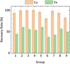 image file: d6ra00565a-f2.tif